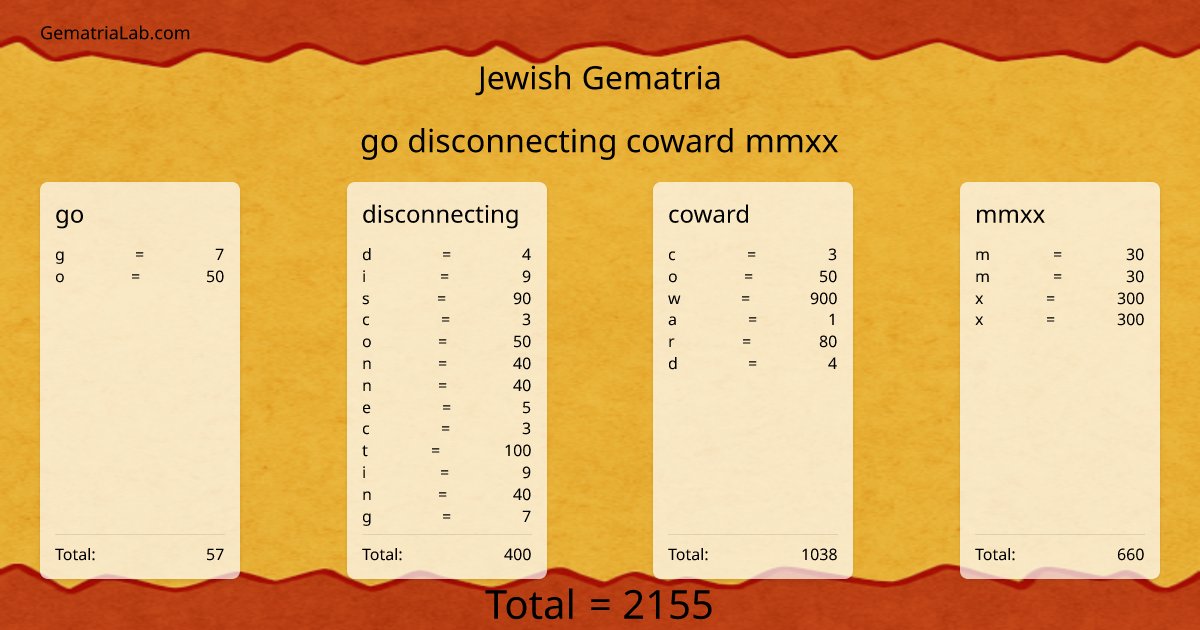 go disconnecting coward mmxx in jewish Gematria